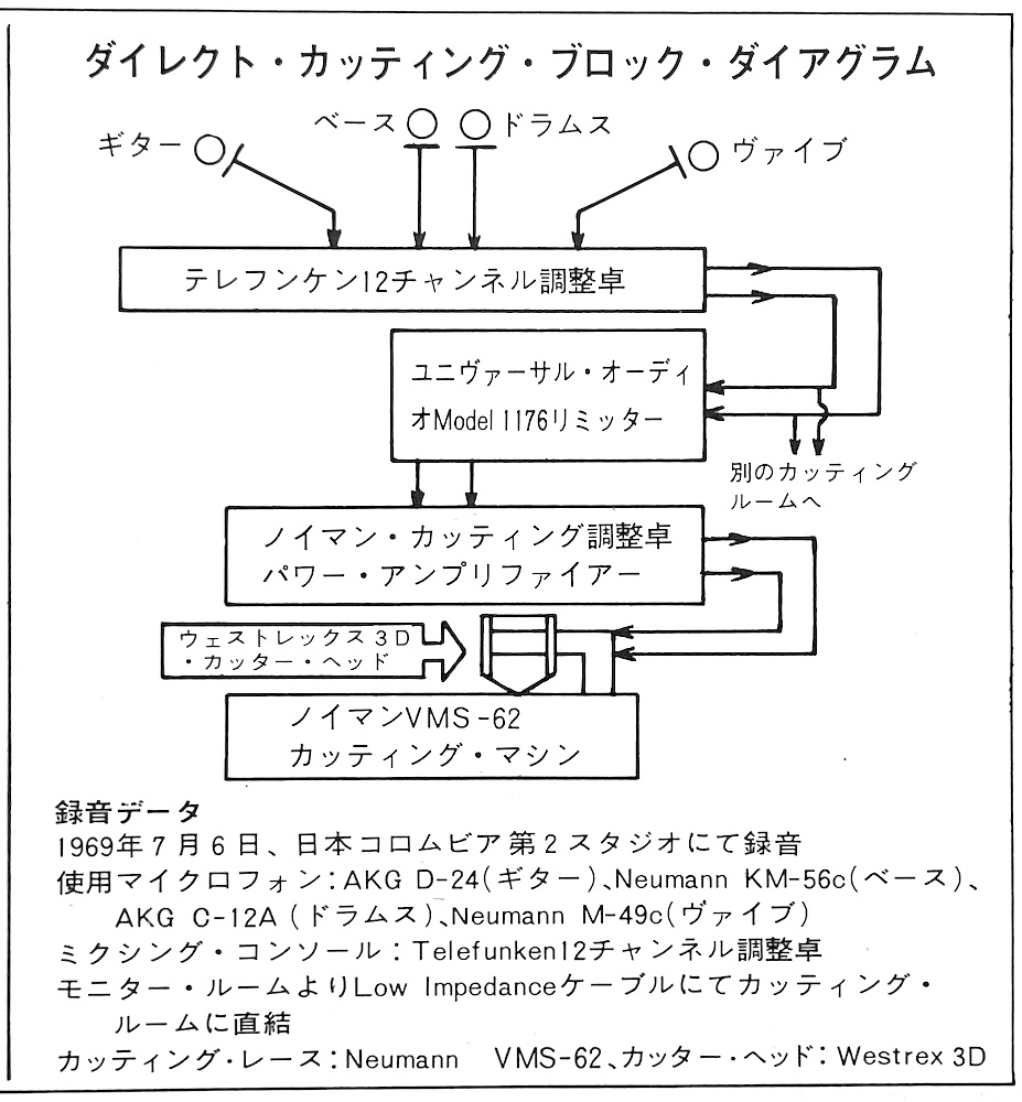 Nippon Columbia 45PX-2008-AX Block Diagram