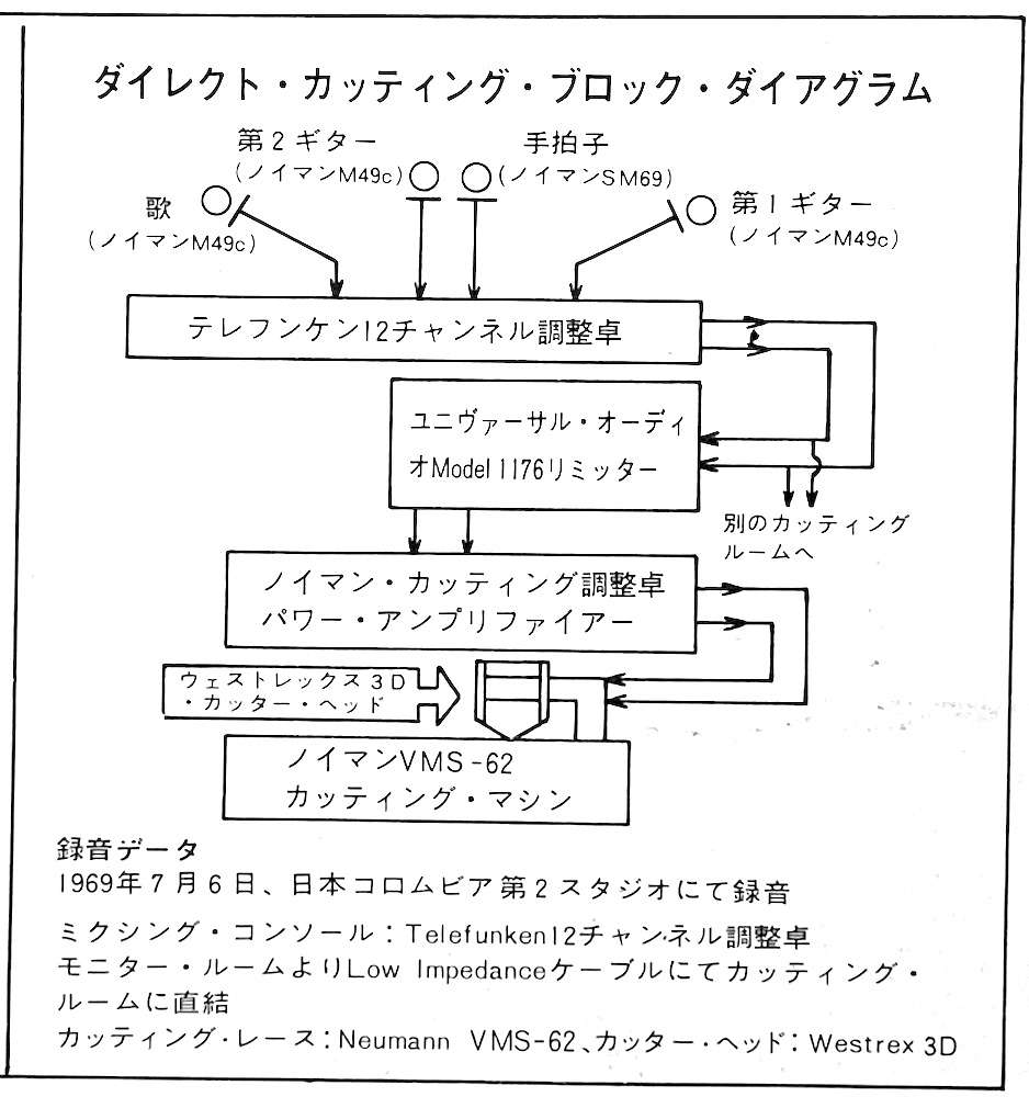 Nippon Columbia 45PX-2010-AX Block Diagram