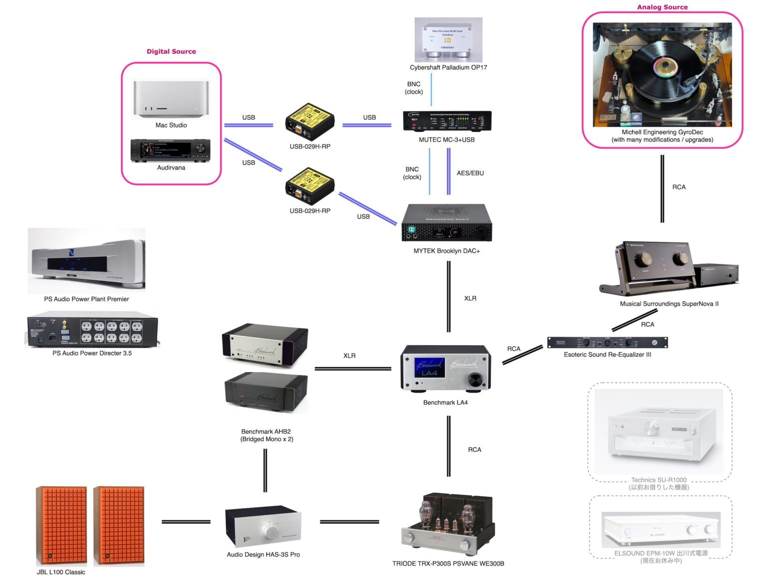 Things I learned on Phono EQ curves, Pt. 0 microgroove.jp