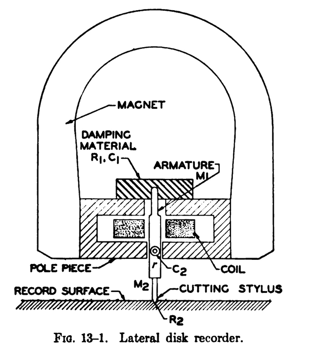 Lateral Disk Recorder (Frayne, 1949)
