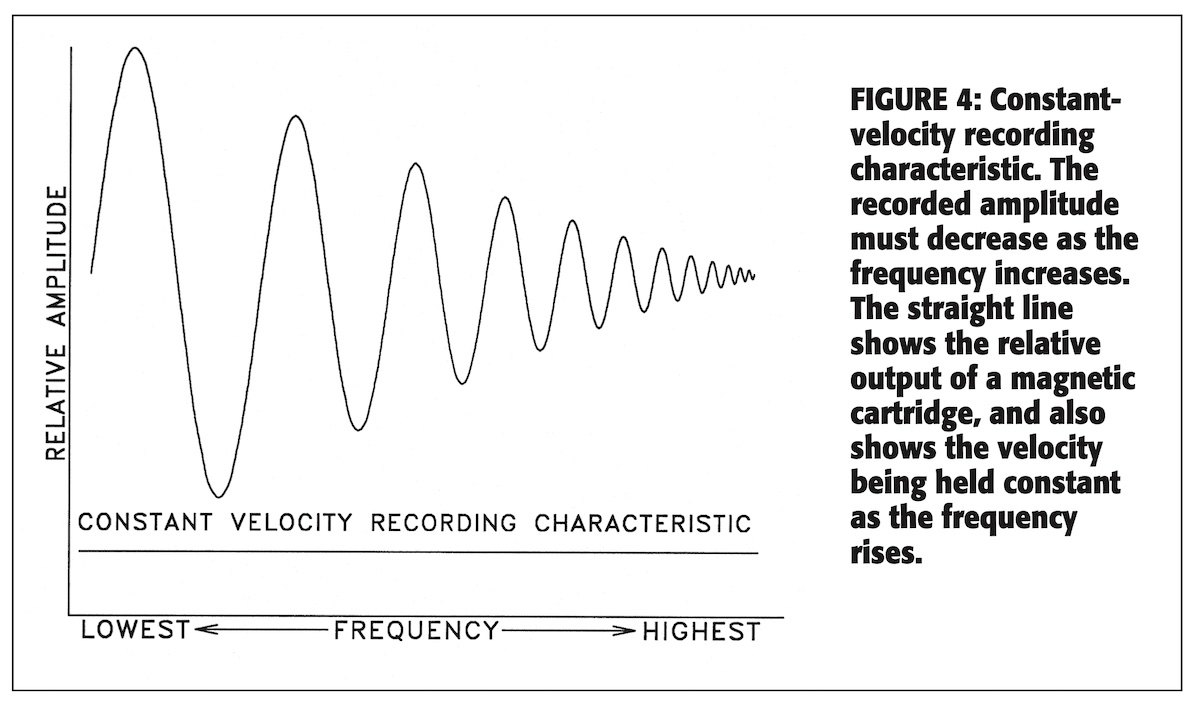 Constant velocity recording characteristics (Galo, 1999)