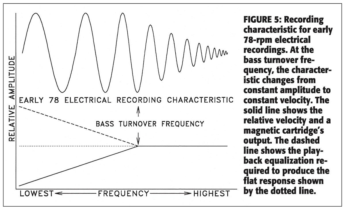 Early Electrical recording characteristics (Galo, 1999)