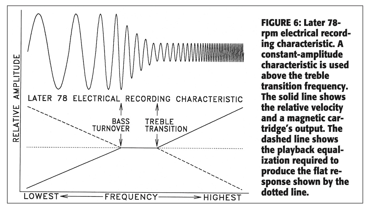 Later 78-rpm electrical recording characteristics (Galo, 1999)