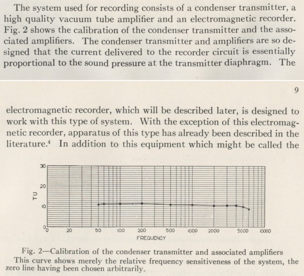 Response frequency (Maxfield & Harrison, 1926)