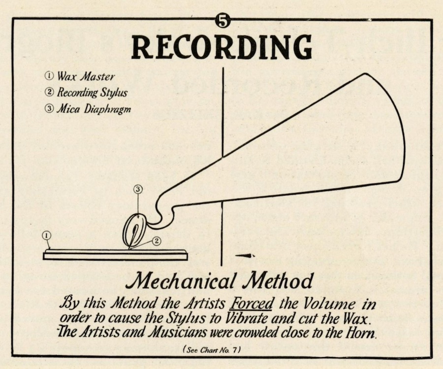 The Phonograph Monthly Review, Vol.1; No.1, Oct. 1926