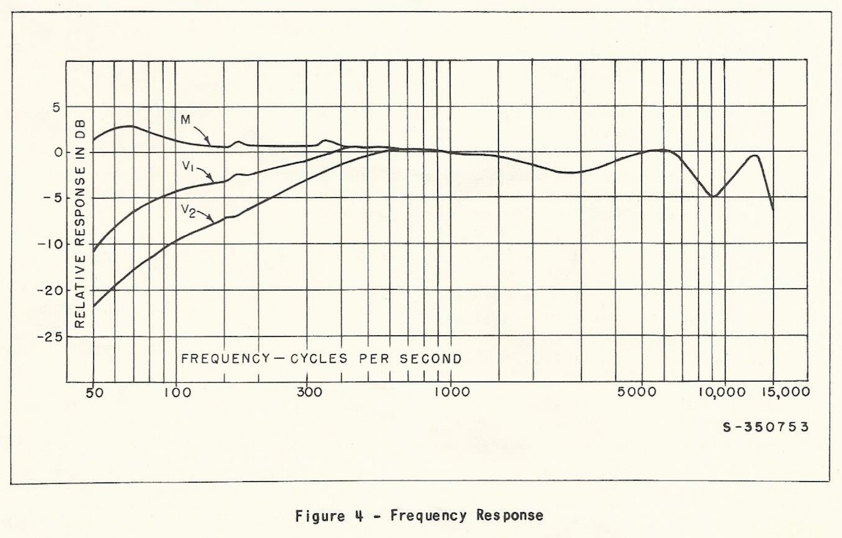 RCA 44-BX Frequency Response (1933)