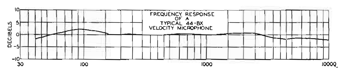 RCA 44-BX Frequency Response (1939)