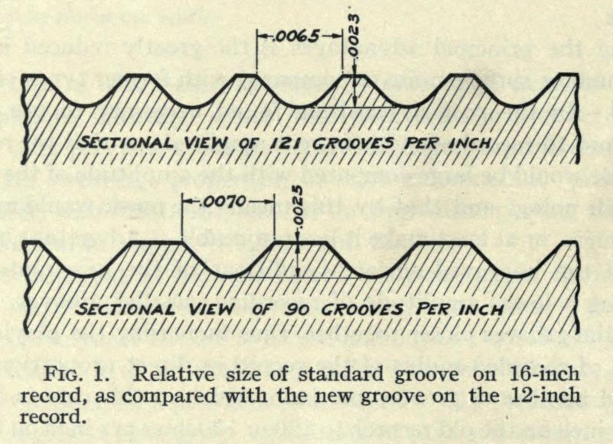 Fig. 1. Relative size of standard groove on 16-inch record, as compared with the new groove on the 12-inch record.