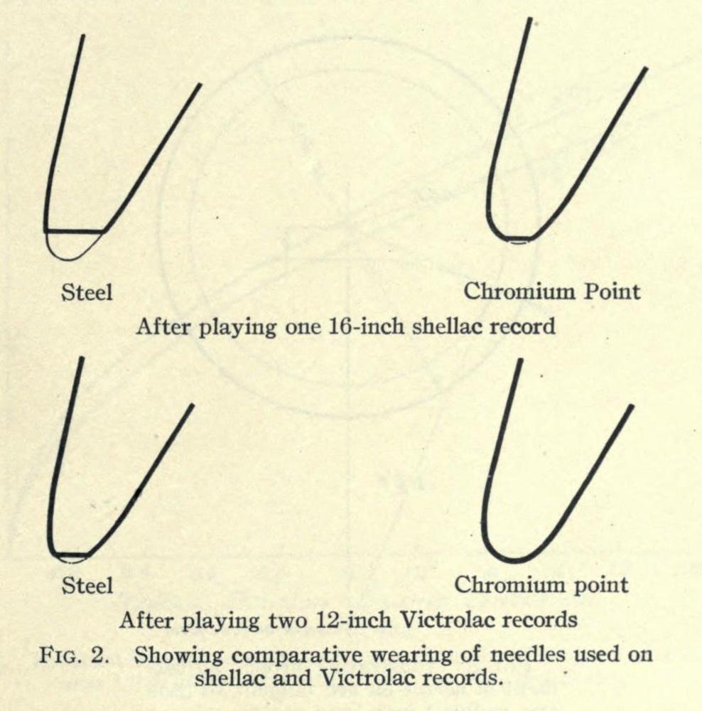 Fig. 2. Showing comparative wearing of needles used on shellac and Victrolac records.