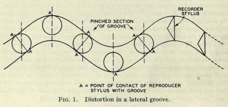 Fig. 1. Distortion in a lateral groove
