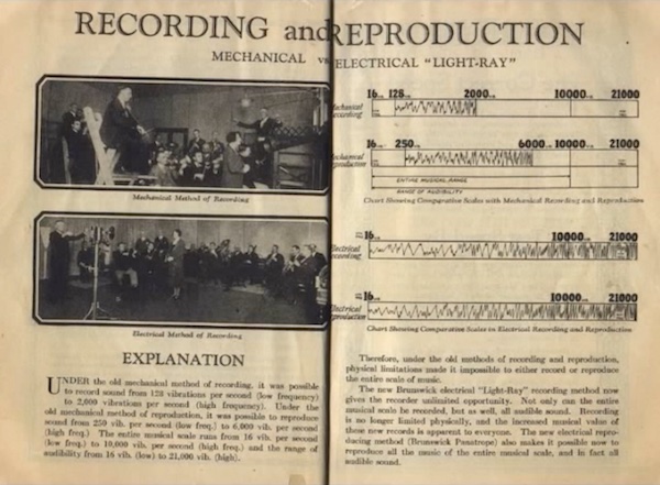 Recording and Reproduction (unknown)
