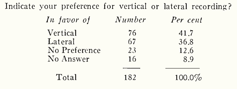Questionnaire: preference for vertical or lateral (NAB Reports, July 18, 1941)