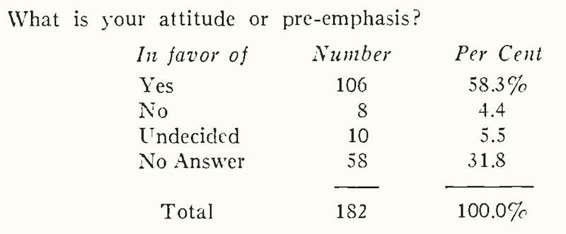 Questionnaire: attitude on pre-emphasis (NAB Reports, July 18, 1941)