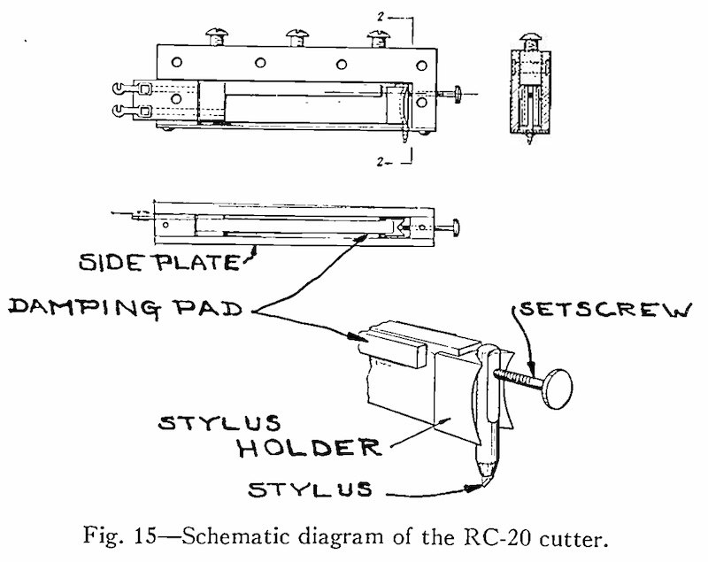 Fig.15: Schematic diagram of the RC-20 cutter (1940)