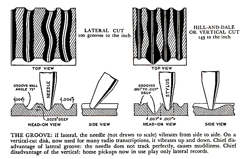Comparison of lateral/vertical cuts (1939)