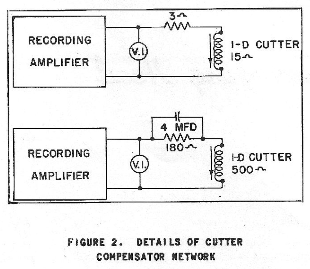 Presto 1-D: Details of Cutter Compensator Network (1949)