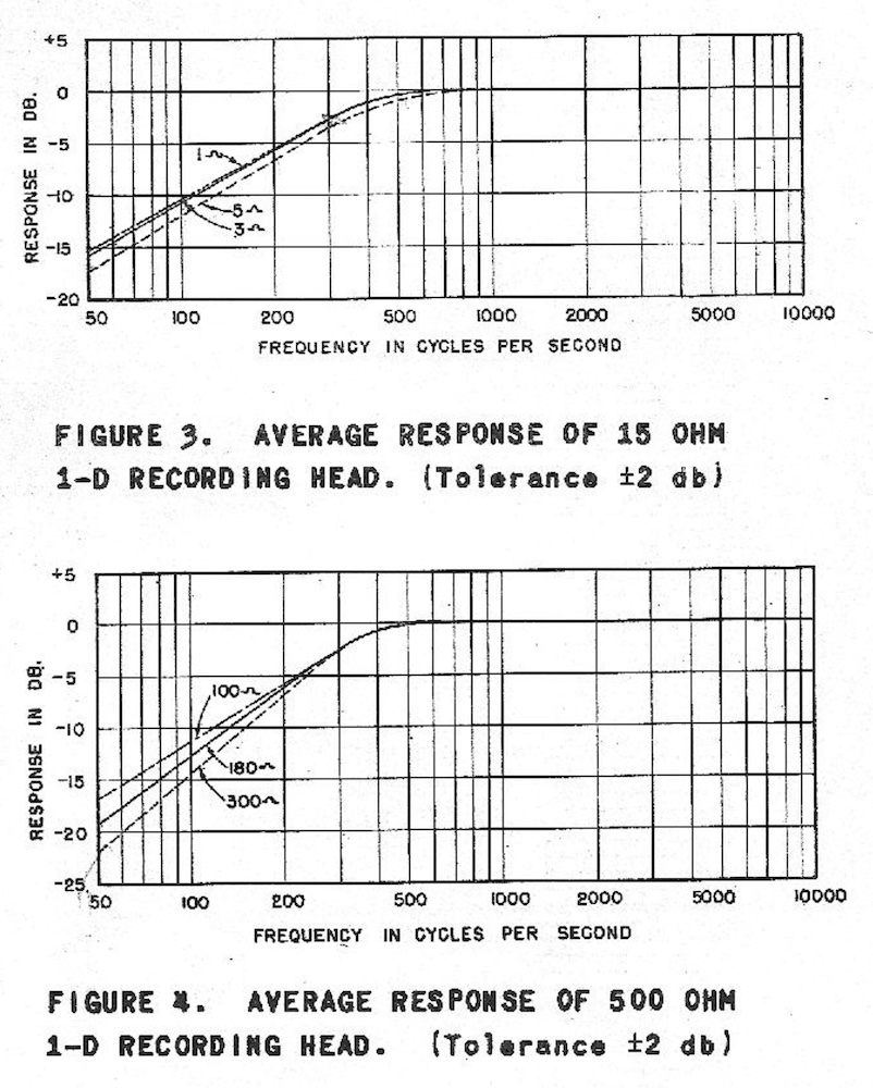 Presto 1-D: Average Response of 1-D Recording Head (1949)