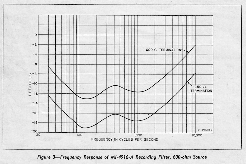 Frequency Response of MI-4916-A Recording Filter (1950)