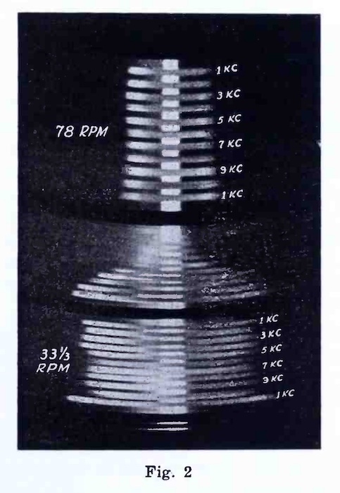 Fig.2 “Christmas Tree” pattern of Buchmann-Meyer effect (Lynn, 1942)