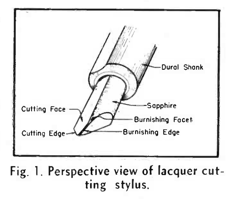 Fig. 1. Perspective view of lacquer cutting stylus