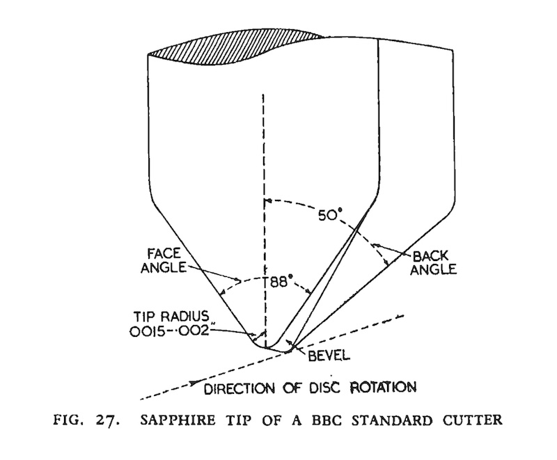 Fig.27. Sapphire Tip of a BBC Standard Cutter