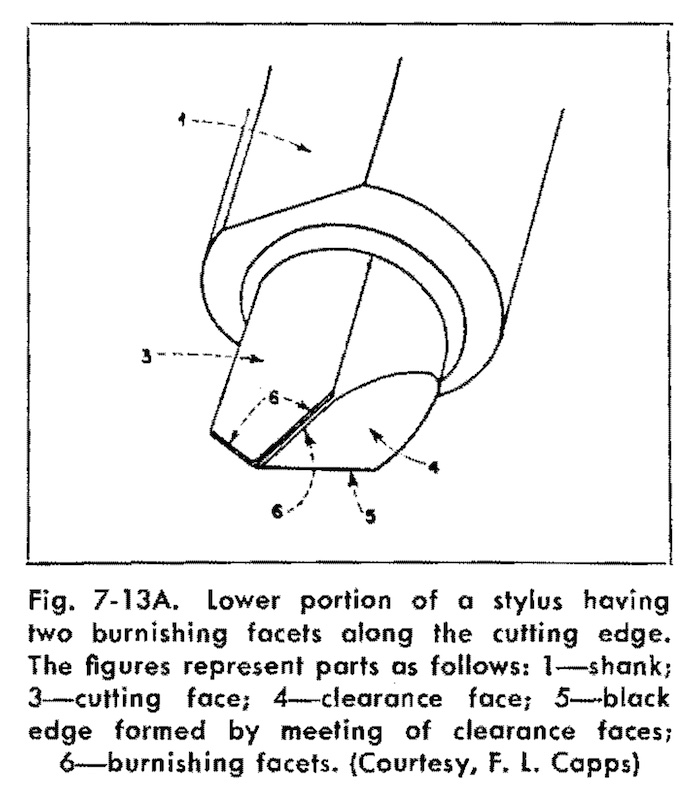 Fig. 7-13A. Lower portion of a stylus having two burnishing facets along the cutting edge