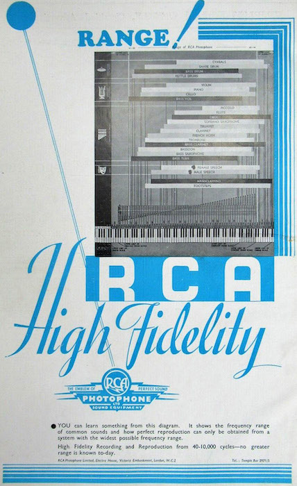 RCA Photophone High FIdelity (1935)