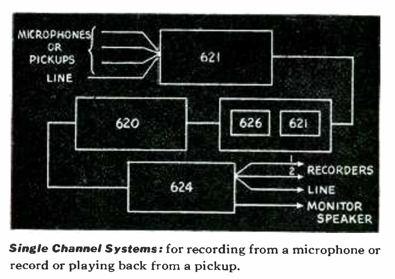 Single Channel Systems (Farchild)