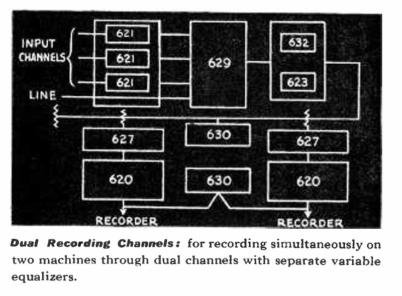 Dual Recording Channels (Fairchild)