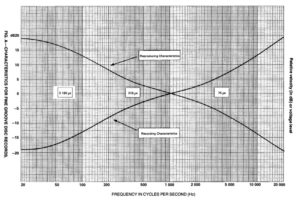 EQ カーブ の歴史 / History of EQ Curves | microgroove.jp