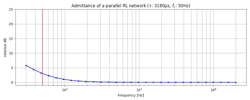 Admittance of a parallel RL network