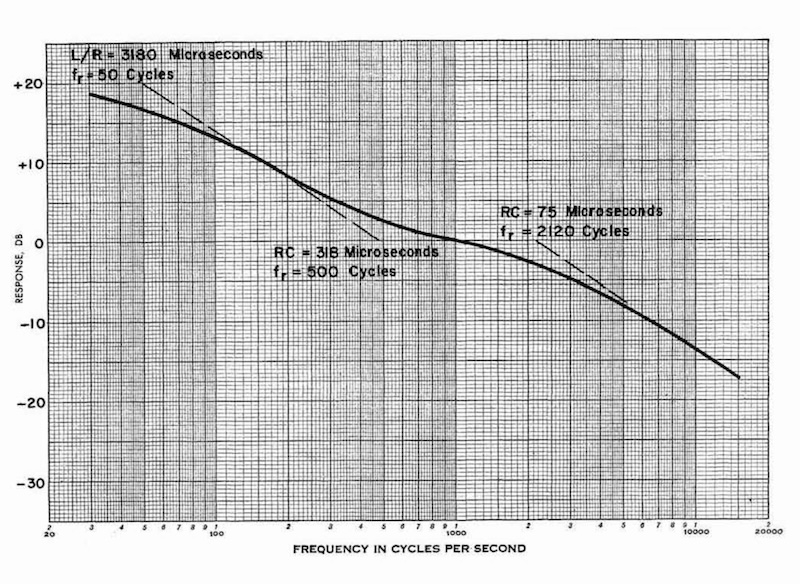 AES TS-1