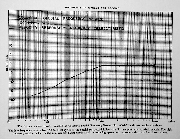 Columbia 10004-M (enclosed graph)