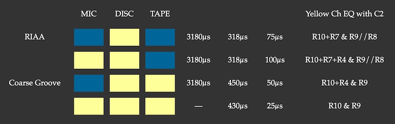 Time Constants for Quad 22 Phono EQ Positions