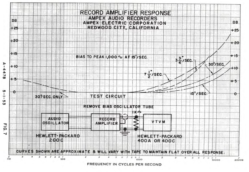 Ampex 350 Record Amplifier Response (1953)