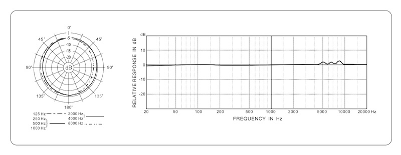 Behringer ECM8000 Frequency Response