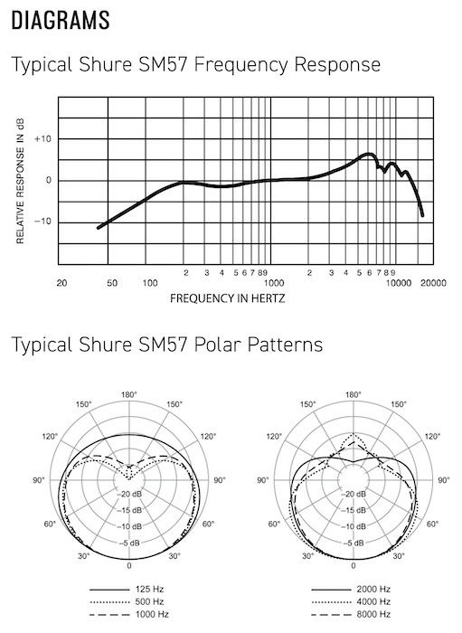 Typical Shure SM57 Frequency Response