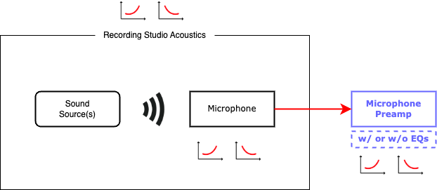 03 Microphone Preamp