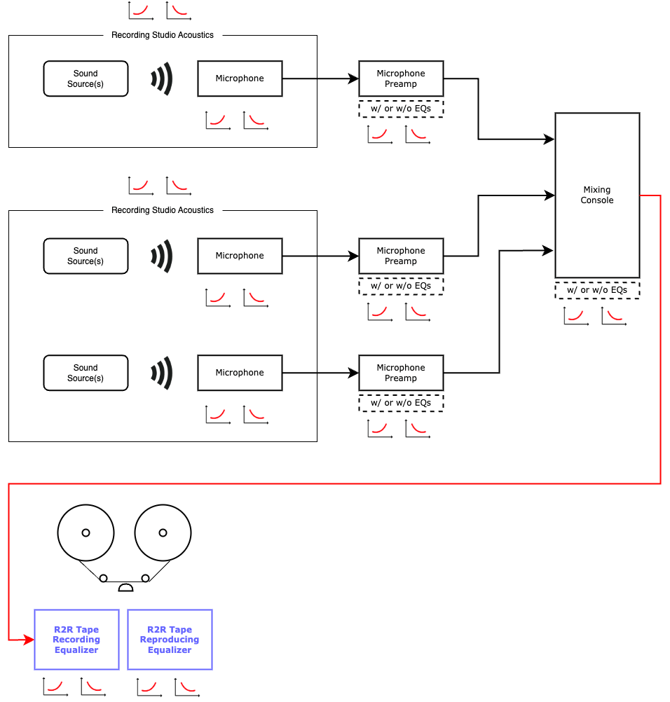 05 R2R Tape Equalizer