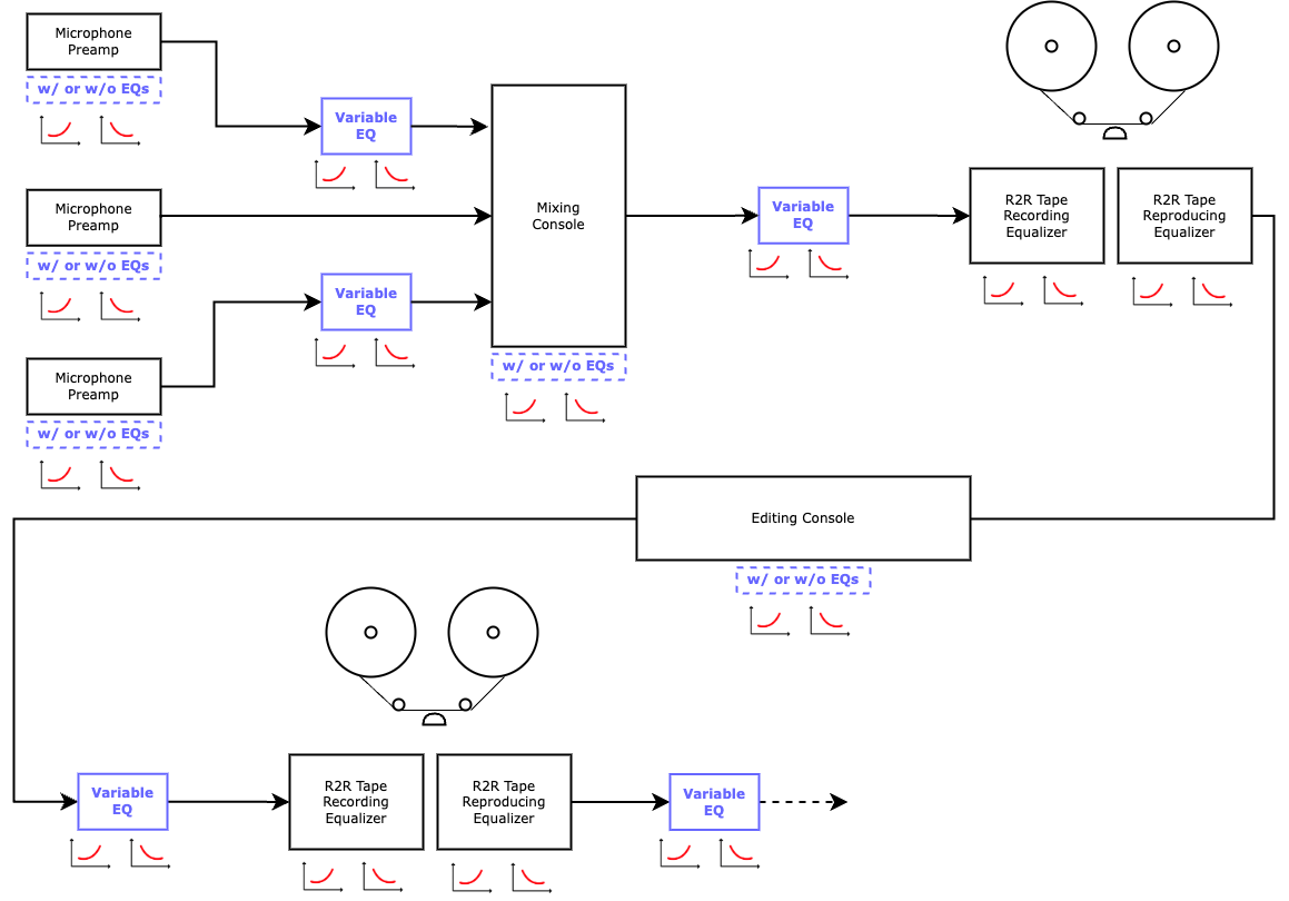 06 Variable Equalizer