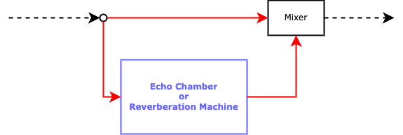 08 Echo Chamber / Reverb