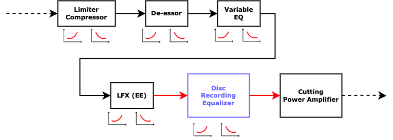 09 Disc Recording Equalizer