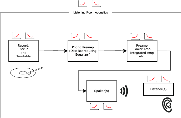 13 Reproducing System and Human Auditory