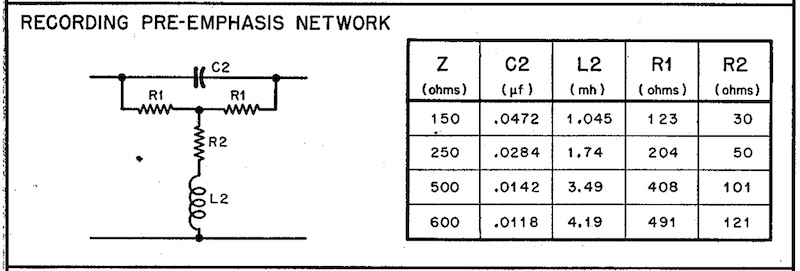 Fig. 3. Constant impedance networks suitable for line impedance indicated