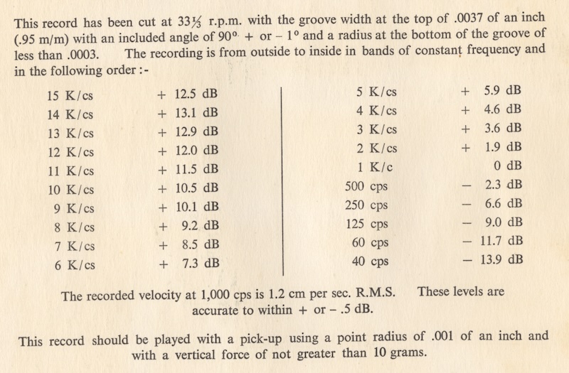 Microgroove Frequency Test Record (Decca LXT 2695)