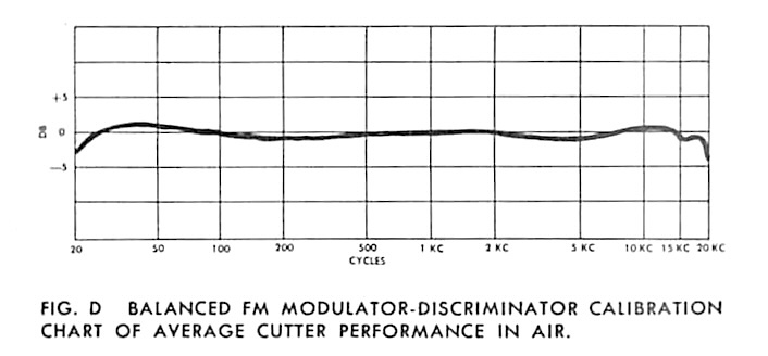 GRAMPIAN / BBC B1/AGU Feedback Cutterhead Performance | microgroove.jp GRAMPIAN / BBC B1/AGU Feedback Cutterhead Performance