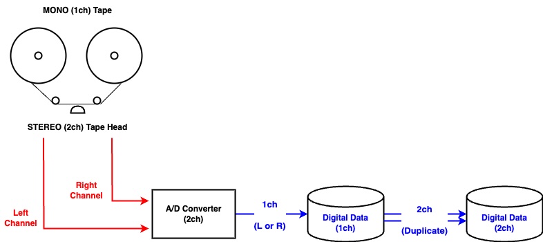 Mono-to-1ch-ADC