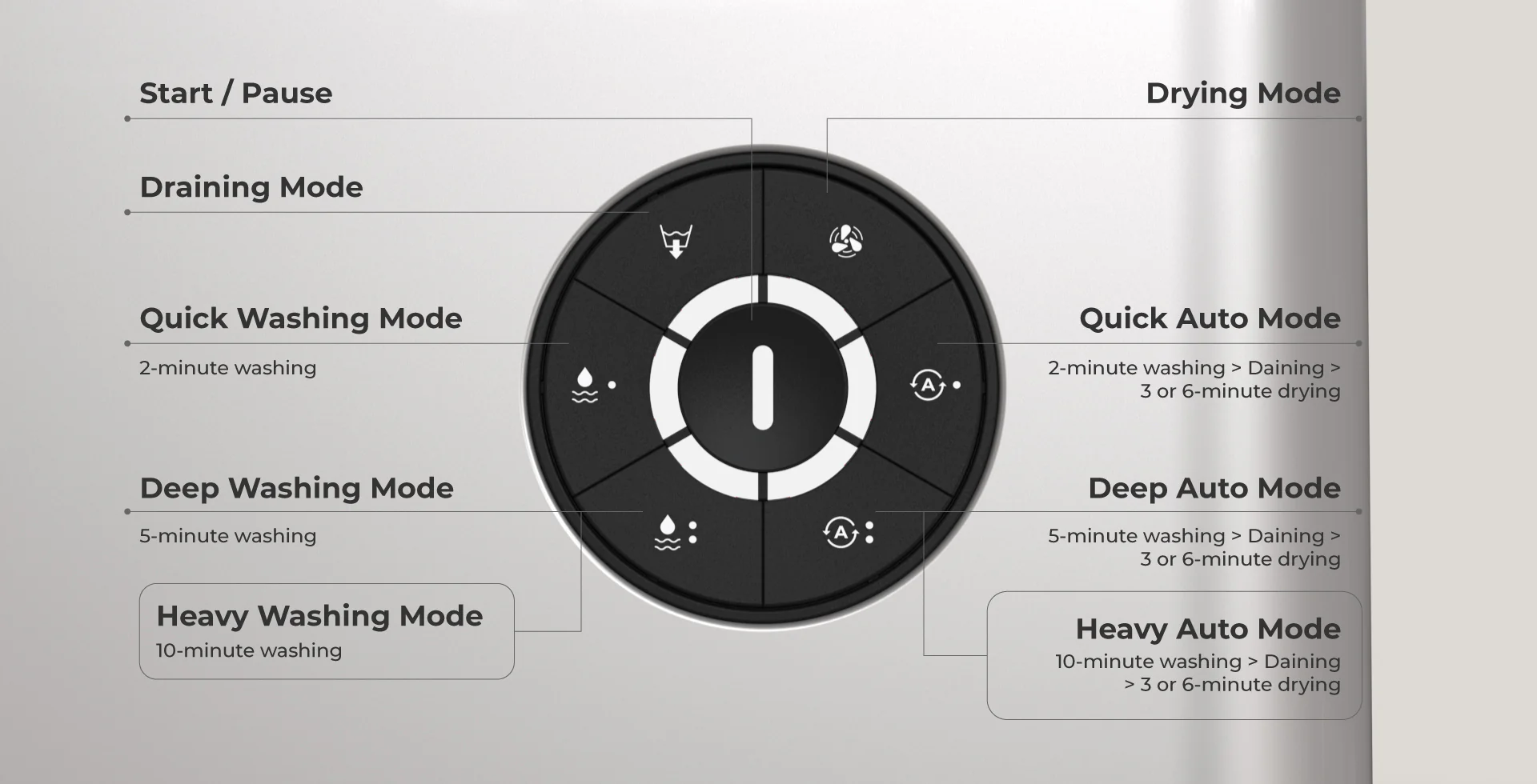 HumminGuru NOVA (HG05) Buttons