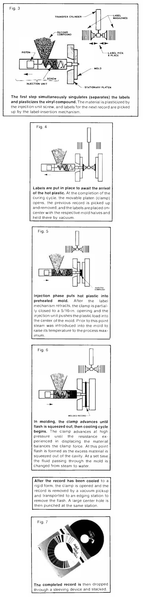 Injection/Compression Molding (RCA Engineer, 1976)