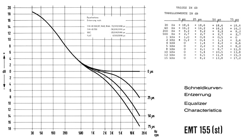 EMT 930 Studio-Turntable Planning & Installation Information